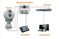 Kust Infrarood de Camerasysteem van het Toezicht Intelligent Elektro-optisch Volgende Systeem PTZ