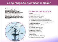 Hoog Nauwkeurigheidslucht/de Radarsysteem van het Landtoezicht van Lange afstandopsporing