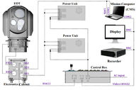 De zeeeo IRL Elektro-optische Systemen met MWIR koelden Thermische TV-camera en 20km LRF