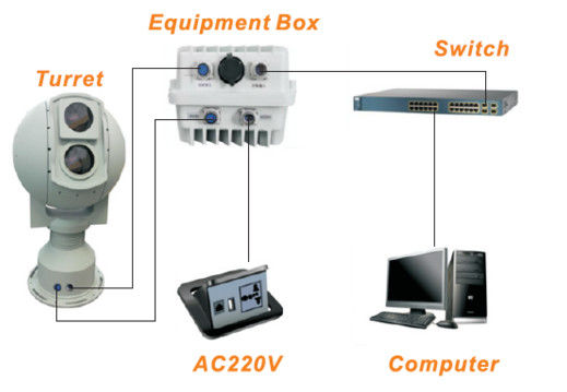 Intelligente Elektro-Optische Systemen